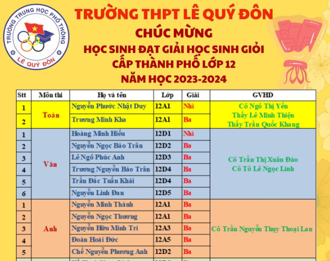 Kết quả học sinh đạt giải HSG cấp Thành phố lớp 12 năm học 2023-2024