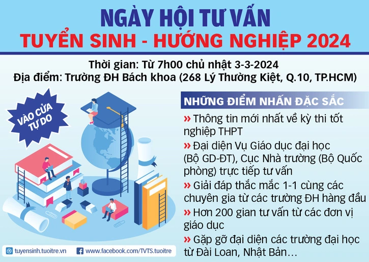 Thông báo Ngày hội Tư vấn tuyển sinh - hướng nghiệp năm 2024