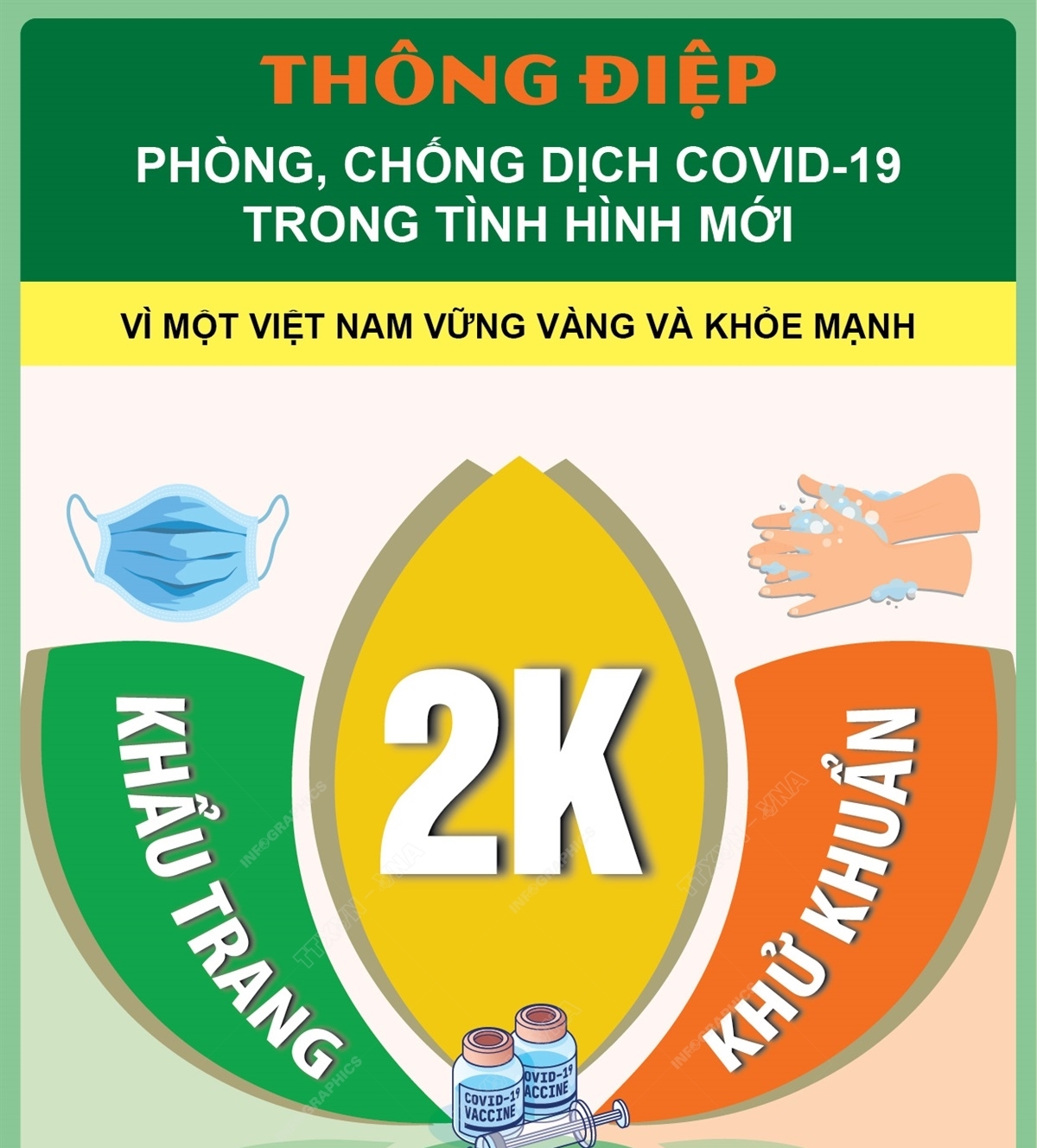 Thông điệp của Bộ Y tế phòng, chống dịch covid trong tình hình mới