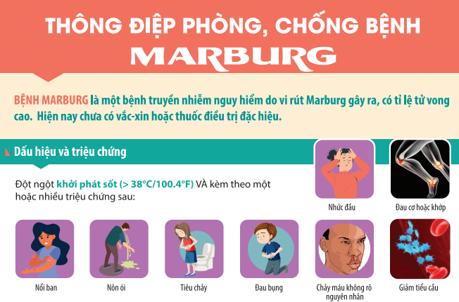 Thông điệp Phòng, Chống bệnh MARBURG